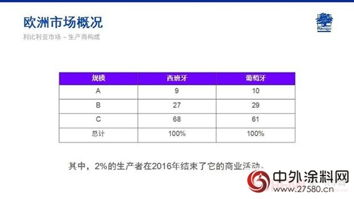 Jose Ramon Penalver: 欧洲涂料市场概述