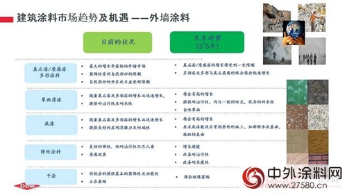 夏兰艳：中国建筑材料市场概览"125253"