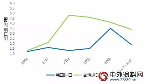 反倾销持续发酵，国外货源紧俏，MMA一路上涨"
125508"