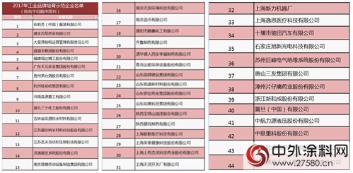 宏源防水、宝塔山漆入围工信部“2017年工业品牌培育示范企业名单”"125522"