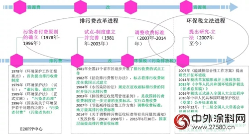 环保税：明年1月1日实施！四类对象成征收重点，VOCs未被纳入；31省市应税税额公布，北京最高...