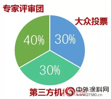 东方雨虹入选2017年度受欢迎企业微信号TOP 100”"125590"