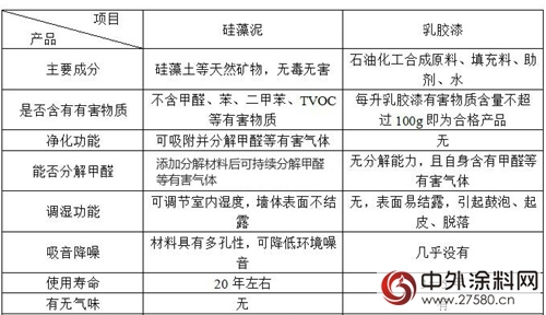 好环境硅藻泥工程中标华为产品研发中心内墙涂料战略集采