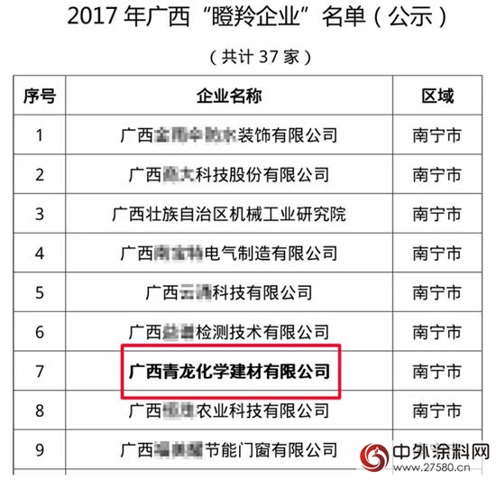 细数2017年青龙建材十大事件！