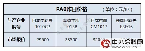 内幕！钛白粉、滑石粉等粉体新一轮涨势来袭！