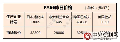 内幕！钛白粉、滑石粉等粉体新一轮涨势来袭！