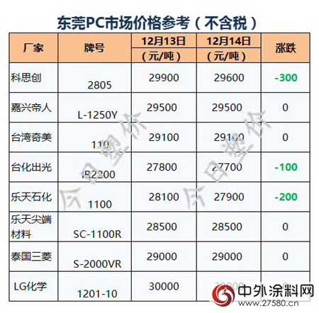 内幕！钛白粉、滑石粉等粉体新一轮涨势来袭！