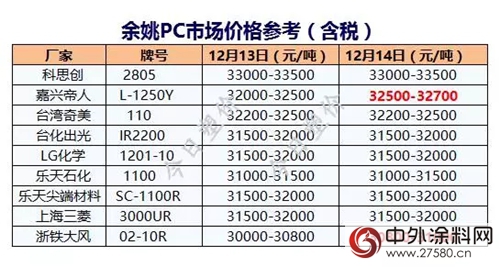 内幕！钛白粉、滑石粉等粉体新一轮涨势来袭！