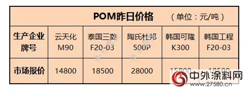 内幕！钛白粉、滑石粉等粉体新一轮涨势来袭！