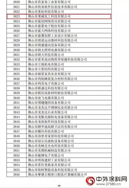 热烈祝贺佛山市莱威化工（一品迪邦漆）升级国字号高新技术企业"125639"