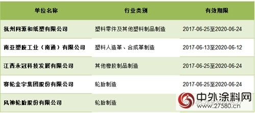 化学原料和化学制品制造业等行业共1.1万余家企业拿到最新排污许可证