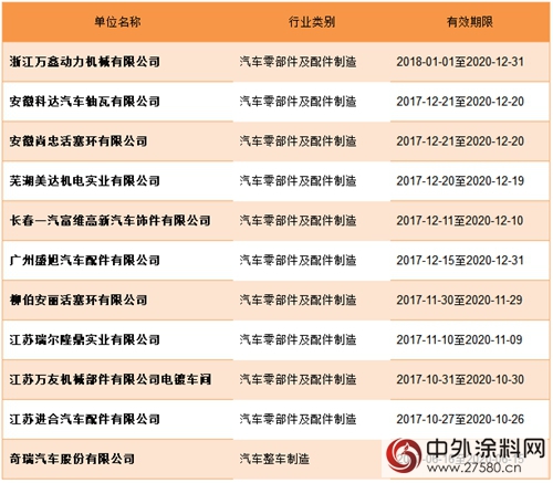 化学原料和化学制品制造业等行业共1.1万余家企业拿到最新排污许可证