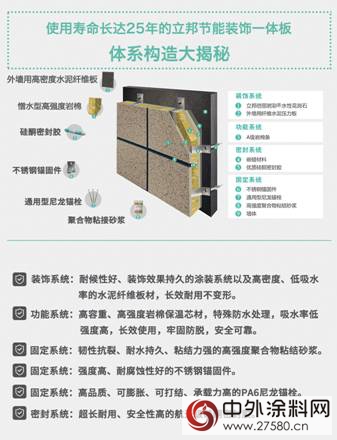 助推装配式绿色建筑发展 2017年立邦贡献100万平方米节能装饰一体板