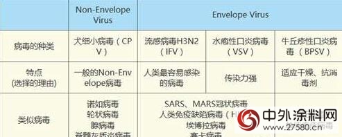 日本关西涂料抗病毒黑科技产品亮相德国MEDICA展"125838"