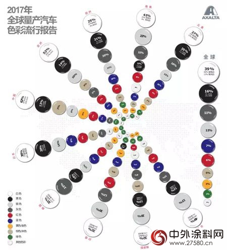 艾仕得发布 “2017年度全球量产汽车色彩流行报告”"125932"