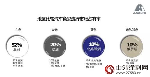 艾仕得发布 “2017年度全球量产汽车色彩流行报告”"125932"