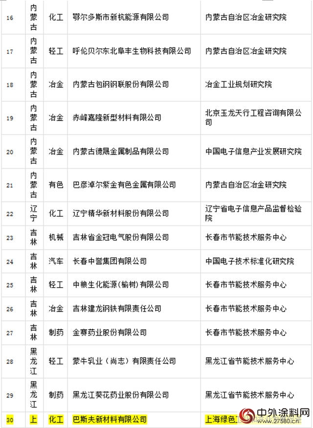 晨阳工贸入选国字号绿色工厂