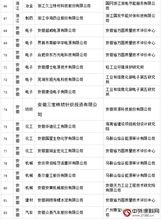 晨阳工贸入选国字号绿色工厂