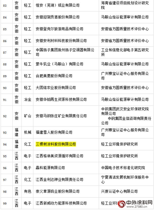 晨阳工贸入选国字号绿色工厂