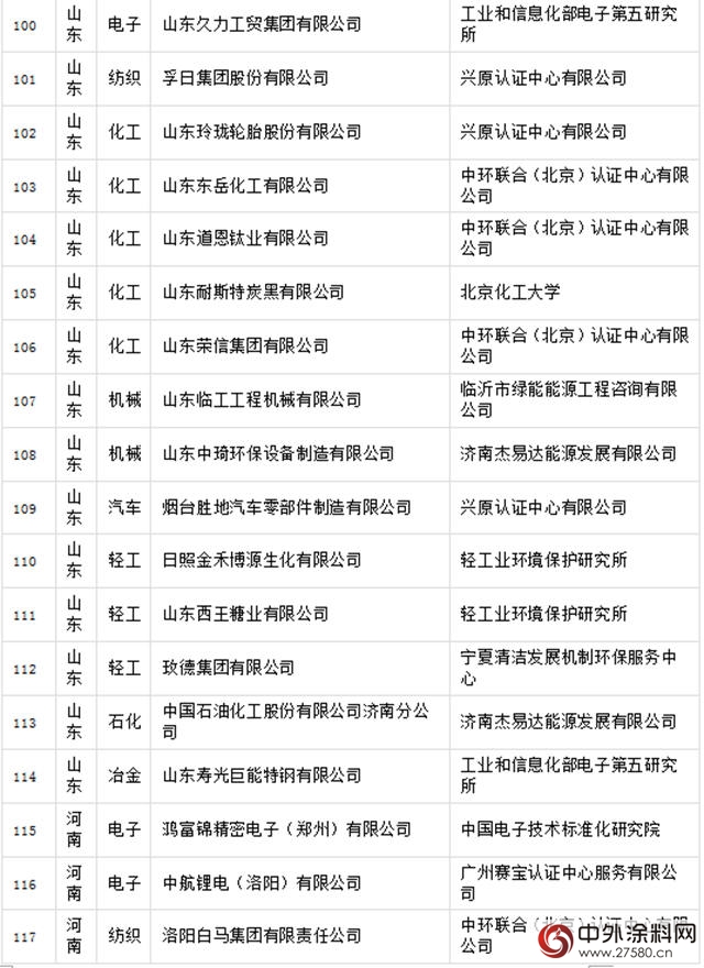 晨阳工贸入选国字号绿色工厂