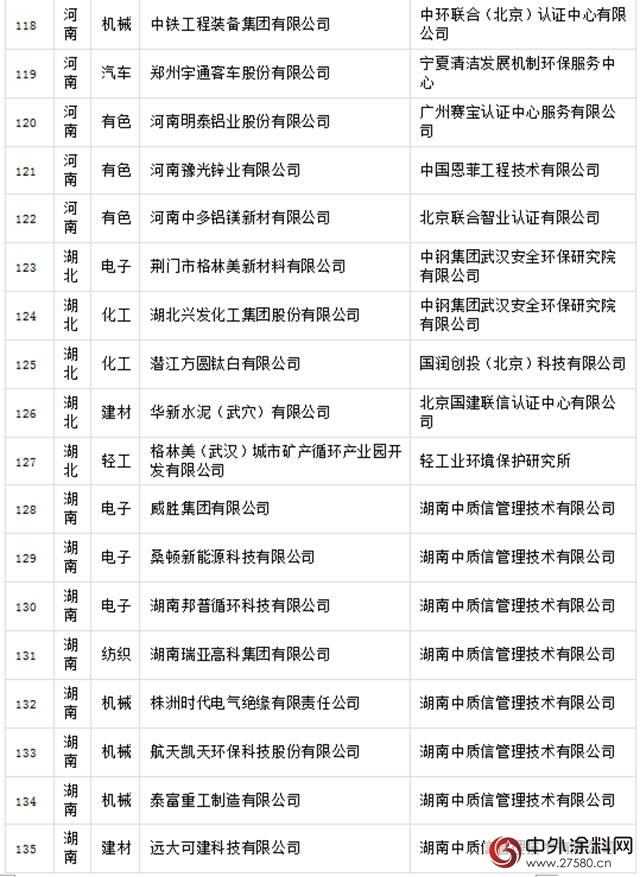 晨阳工贸入选国字号绿色工厂