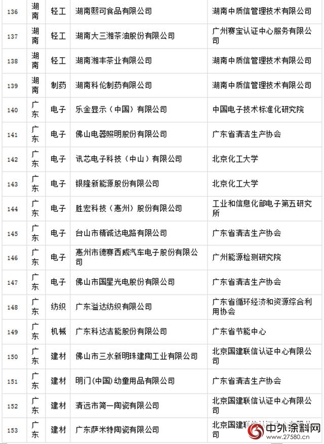 晨阳工贸入选国字号绿色工厂