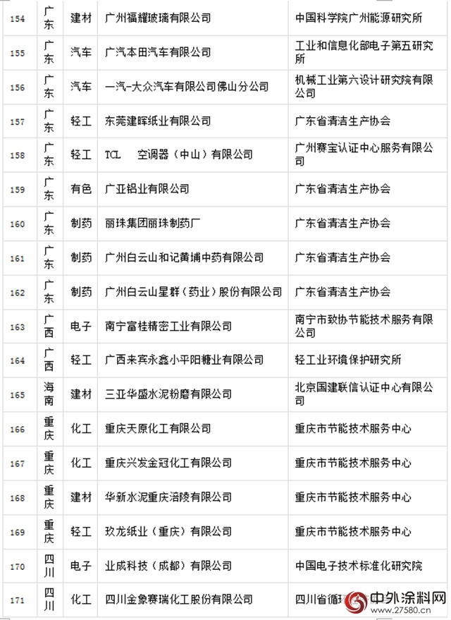 晨阳工贸入选国字号绿色工厂