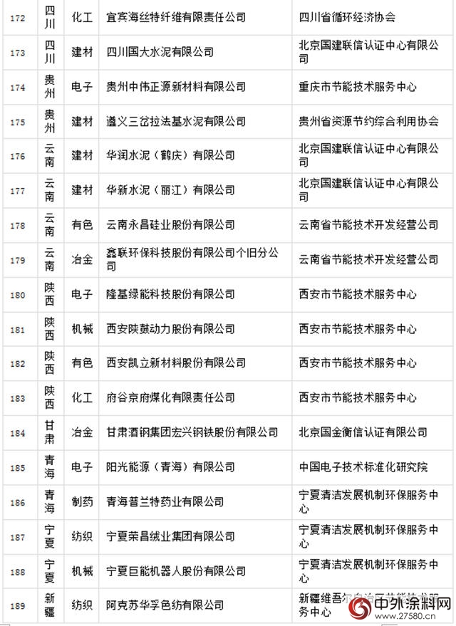 晨阳工贸入选国字号绿色工厂