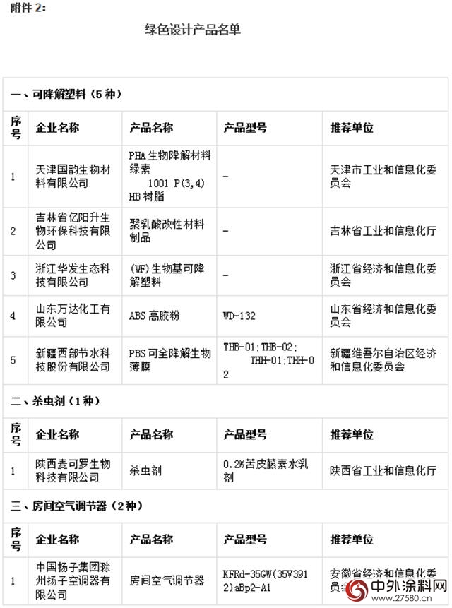 晨阳工贸入选国字号绿色工厂