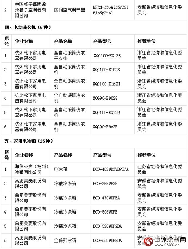 晨阳工贸入选国字号绿色工厂