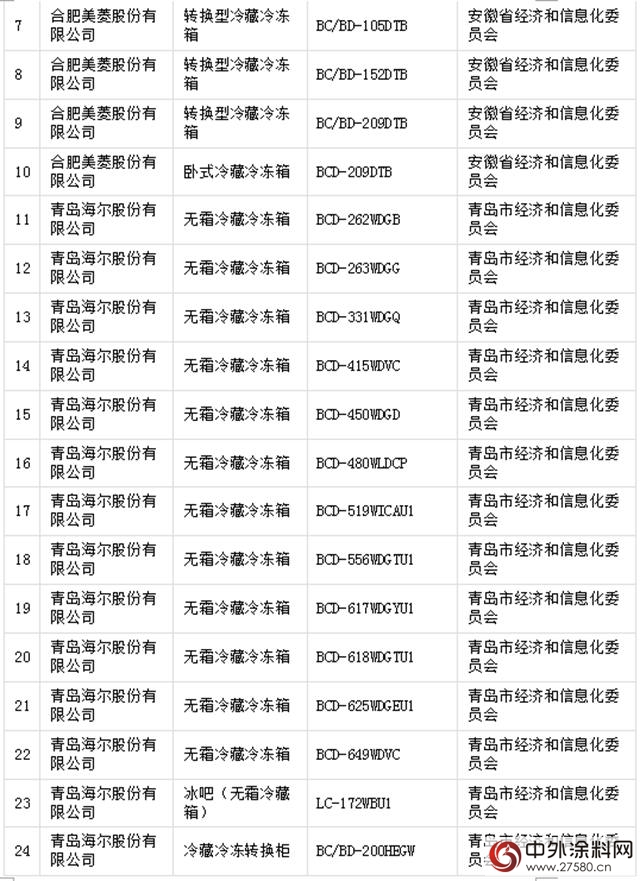 晨阳工贸入选国字号绿色工厂