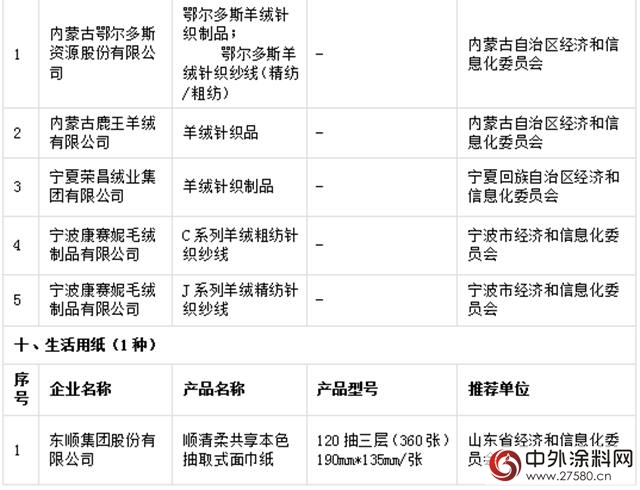 晨阳工贸入选国字号绿色工厂