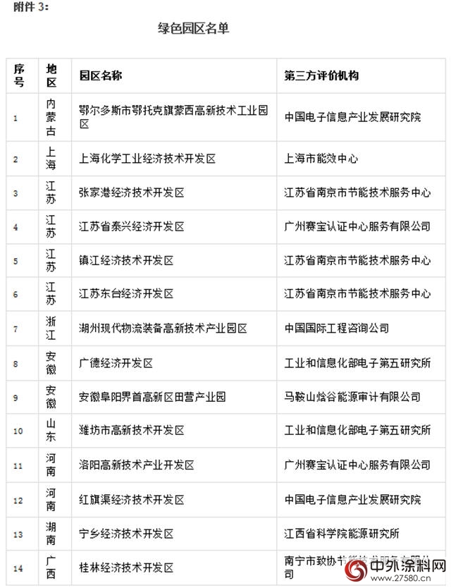 晨阳工贸入选国字号绿色工厂