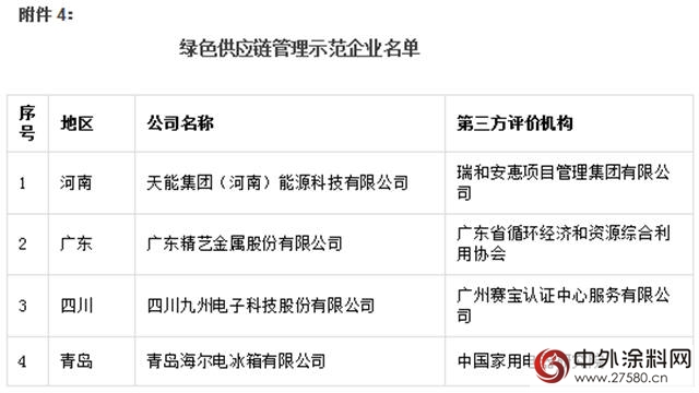 晨阳工贸入选国字号绿色工厂