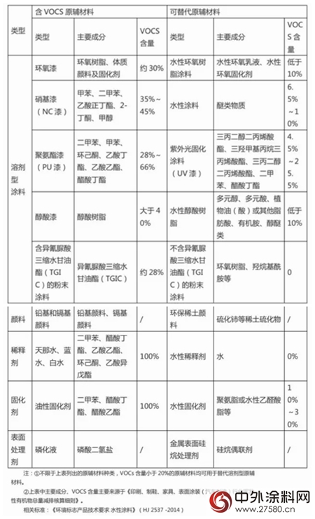 广东中山相关行业拟于2018年10月1日起全面实施