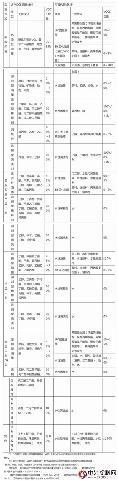 广东中山相关行业拟于2018年10月1日起全面实施