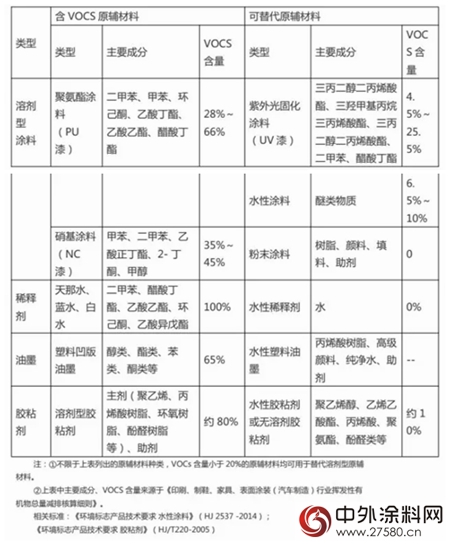 广东中山相关行业拟于2018年10月1日起全面实施