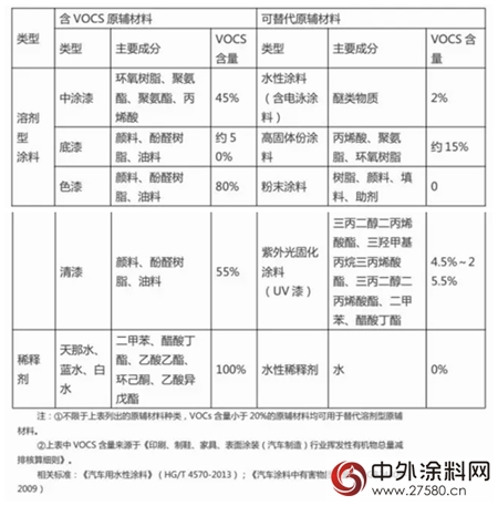 广东中山相关行业拟于2018年10月1日起全面实施