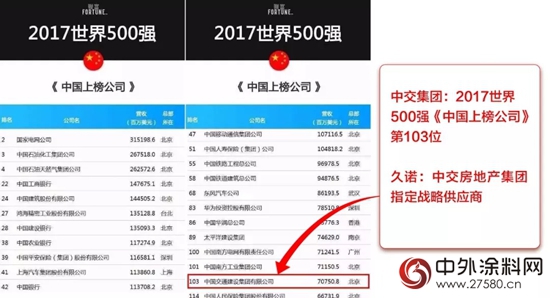 久诺成功中标央企巨头中交房地产集团涂料战略集采