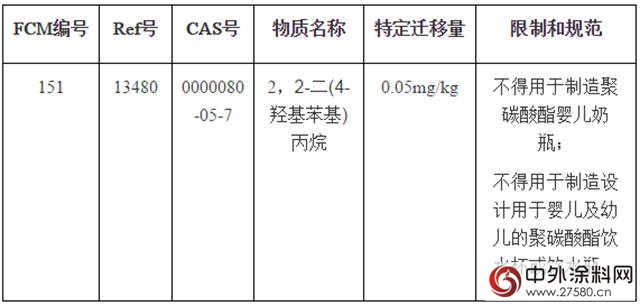 欧盟正式限制食品接触清漆和涂料中的BPA