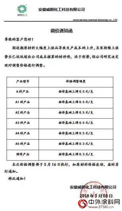 金哥尔、聚优、拓岳、三泰、固诺等多家原材料涨价！