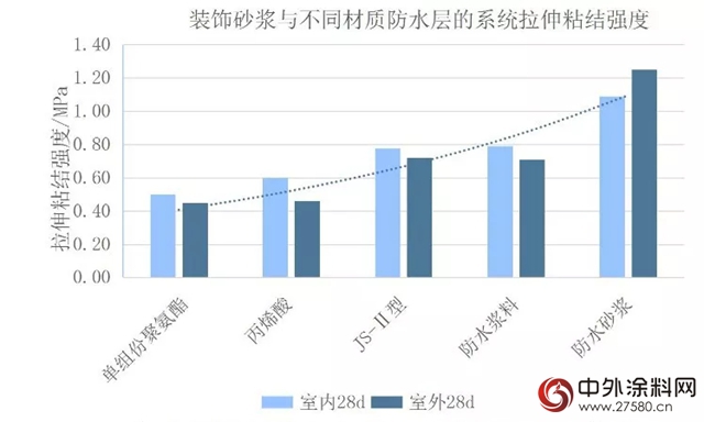 彩色装饰砂浆：未来的建筑装饰材料新宠"126842"