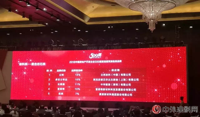 展辰新材料集团股份有限公司荣获“2018中国房地产开发企业500强首选供应商”"
126858"
