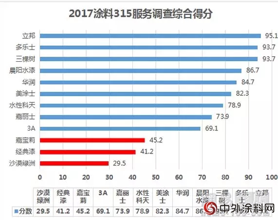 晨阳20年：你的健康，我来守护"126864"