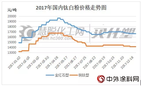 化工原料、包装材料价格高企 建筑涂料企业利润下滑明显