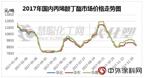 化工原料、包装材料价格高企 建筑涂料企业利润下滑明显