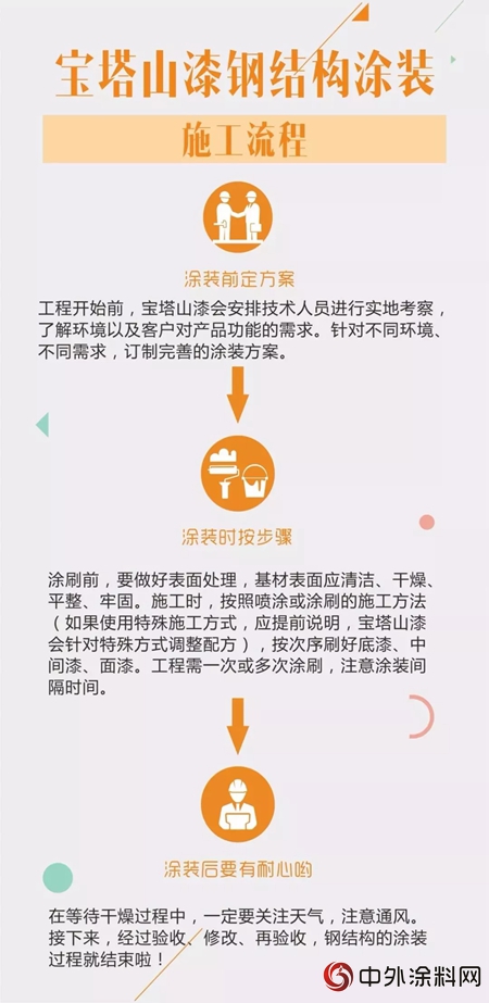 百“涂”成“钢”！宝塔山漆铝电行业钢结构的制胜秘密