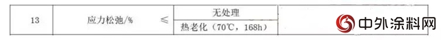 4月1日实施！非固化橡胶沥青防水涂料关键指标（JC/T2428-2017）"126947"