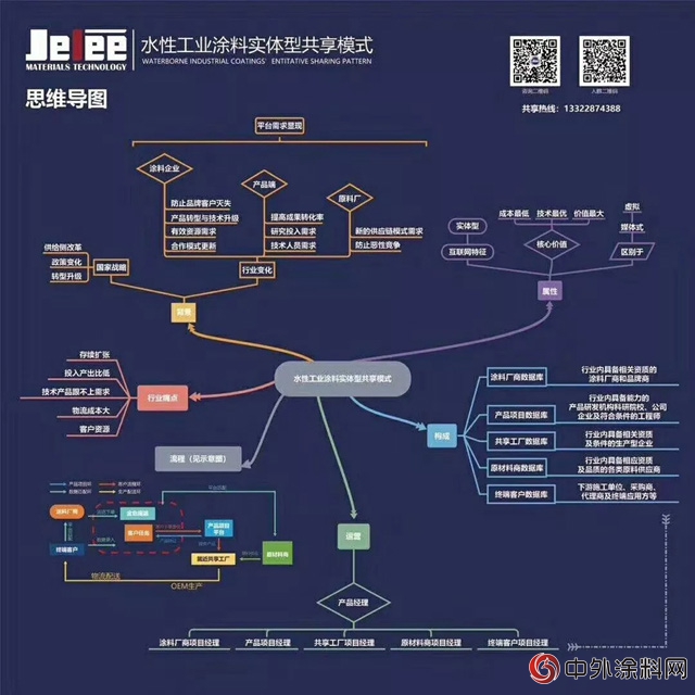 吉力“金色摇篮”涂料行业首个互联网集成管理共享平台震撼上线！"126964"