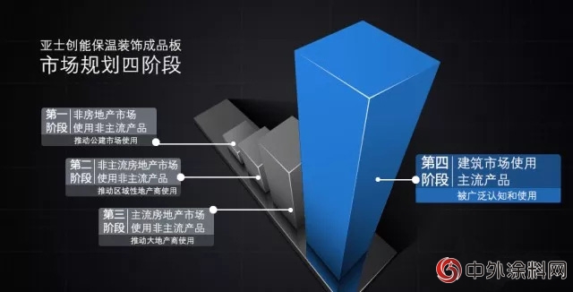 聚焦建筑涂装分会 亚士创能保温装饰成品板助力装配式建筑发展